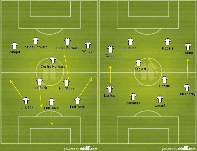 The Match Of The Century Nov 25 1953 Once Every Hundred Years An Athletic Spectacle Ascends Up From The World Within And Forces Itself To Be Expressed With A Specific Audience That Impresses The Mind Stimulates It Focuses Certain Memories And Values